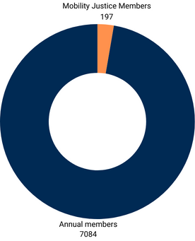 2023 Stakeholders Summary (1)