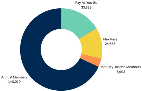 2023 Stakeholders Summary
