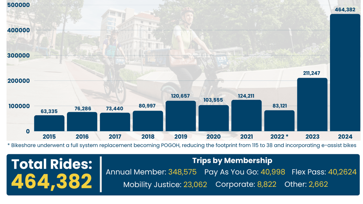 2024 Stakeholders Summary (3)