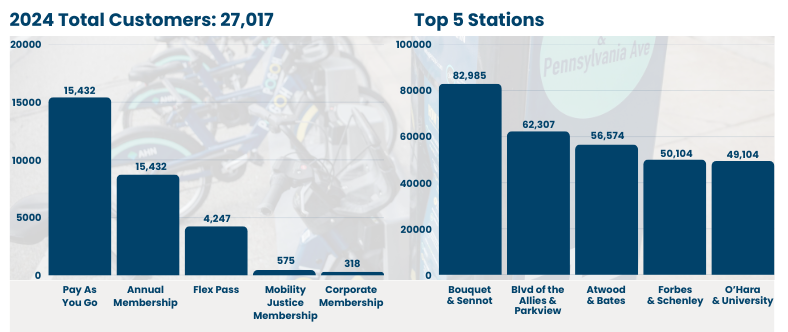 2024 Stakeholders Summary